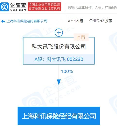科大訊飛跨界布局保險經(jīng)紀業(yè)務，科技與金融融合再添新章